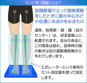 ブーツ トップ カントの調整方法